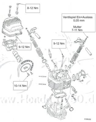 Drehmoment Zylkopf 1.JPG